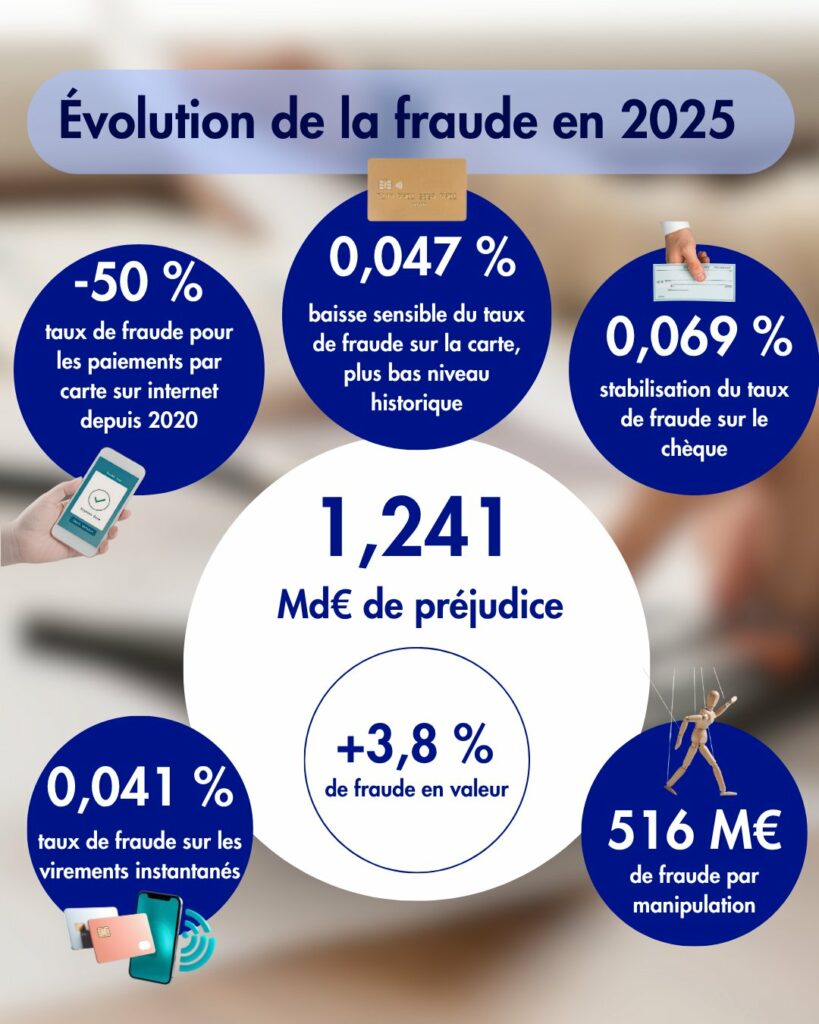 Chiffres de la Banque de France